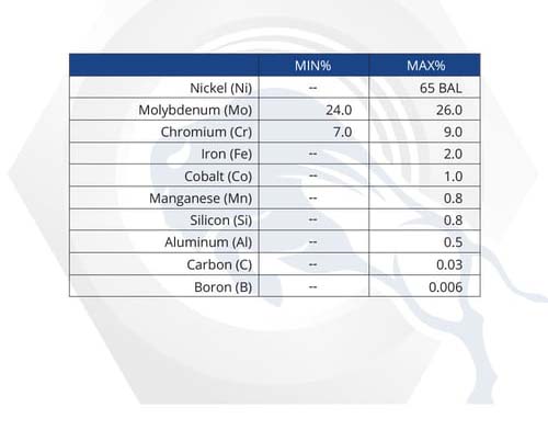 Material Properties: Alloy 242 Material Properties: Alloy 242