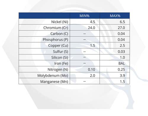 Material Properties: Alloy 255 Material Properties: Alloy 255