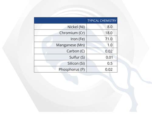 Material Properties: 310 Stainless Material Properties: 304 Stainless