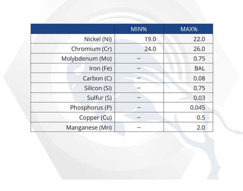 Material Properties: 310 Stainless Material Properties: 310 Stainless