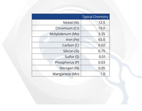 Material Properties: 310 Stainless Material Properties: 310 Stainless