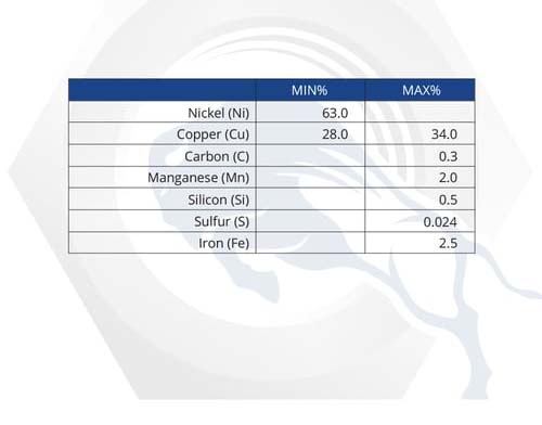 Material Properties: Alloy 400 Material Properties: Alloy 400