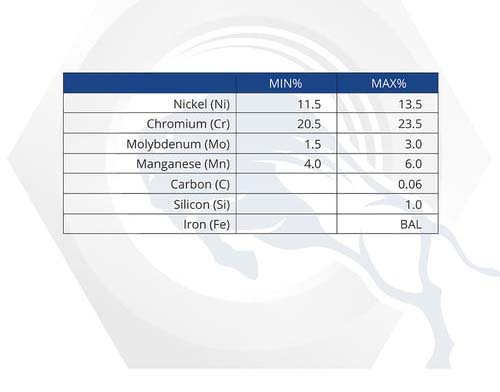 Material Properties: Alloy 50 Material Properties: Alloy 50