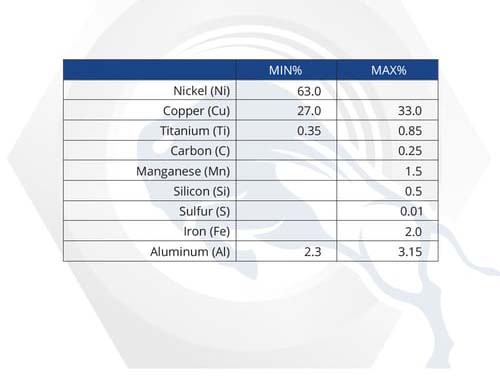 Material Properties: Alloy 500 Material Properties: Alloy 500
