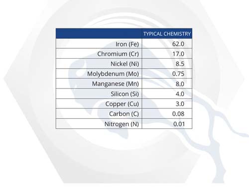 Material Properties: Alloy 60 Material Properties: Alloy 60