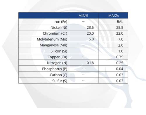 Material Properties: AL6XN Material Properties: AL6XN