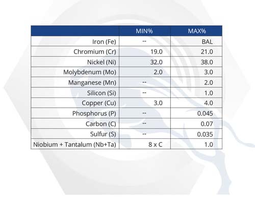 Material Properties: Alloy 20 Material Properties: Alloy 20