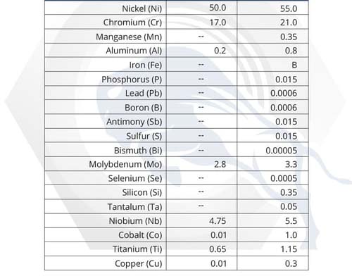 Material Properties: Alloy 718