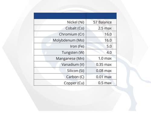 Material Properties: Hastelloy C276 Fasteners Material Properties: Hastelloy C276 Fasteners