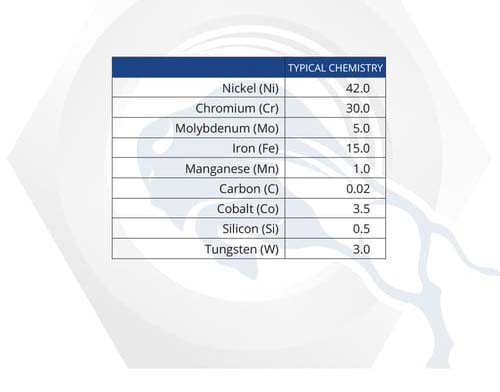 Material Properties: Alloy G30