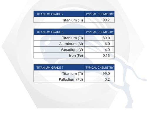 Material Properties: 310 Stainless Material Properties: Titanium